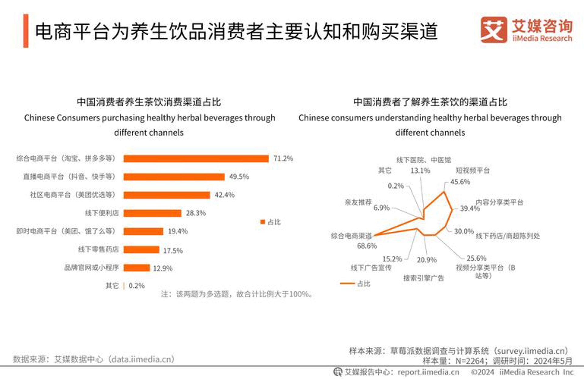 环雅晶旺商贸